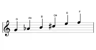Sheet music of the prometheus neopolitan scale in three octaves
